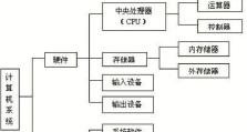 电脑办公系统基础教程（提高办公效率，轻松应对日常工作）