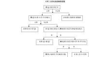 电脑主板修复技巧教程（掌握电脑主板修复的关键技巧）