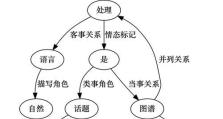 深入理解语义识别技术，掌握电脑教程的核心（语义识别技术在电脑教程中的应用及实践指南）