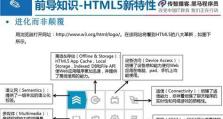 利用四屏模板剪辑教程电脑，让你的创作更高效（学习如何使用四屏模板剪辑教程电脑，提升你的剪辑技能）
