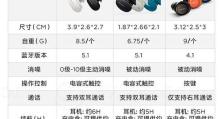 电脑无线耳机使用教程（让你的音乐体验更自由便捷）