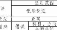 解决电脑操作错误的有效方法（让你的电脑运行如新，避免常见操作错误）