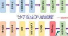 cpu制造过程,揭秘现代芯片的诞生之路