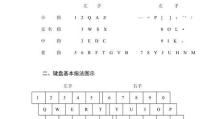 如何快速掌握打字技巧（通过分享最有效的学习方法，迅速提升你的打字速度和准确性）