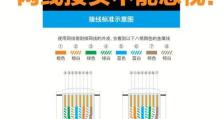 水晶头接法教程（掌握水晶头接法，打造独特的珠宝饰品）