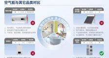 如何使用热水器省电（简单有效的节能技巧）