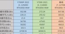 联想Y7000P固态硬盘分区教程（为你的联想Y7000P固态硬盘分区，让存储更高效）