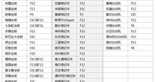 使用U盘制作分区系统安装Windows7的教程（简单操作，快速安装，轻松上手）