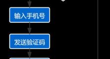 手机验证码的截取及防范措施（保护个人隐私安全的重要性）