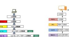 深入了解原版封装系统教程（学习如何使用原版封装系统创建高效的软件包）