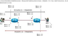 解决路由器IP地址冲突的方法（避免网络连接问题，有效应对IP地址冲突的解决方案）