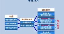 2003系统安装教程（详细指南帮助您轻松安装2003系统）