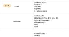 从零开始学习表格制作教程（掌握制作表格的基本技巧，成为表格制作达人）