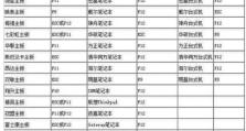 如何设置U盘为第一启动项（让U盘成为您的第一选择，轻松启动系统）