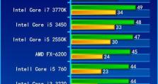 AMD8350处理器的性能和特点剖析（揭秘AMD8350处理器的优势与劣势）