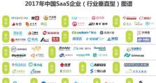 2017年SaaS行业（数字化转型推动SaaS行业快速崛起）