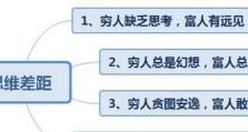穷人创业（以小搏大，穷人也能创业成功）