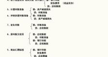 移动硬盘怎么做会计分录,企业移动硬盘购置与折旧会计分录操作指南
