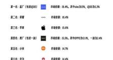 中国苹果手机市场份额,引领高端智能手机市场新格局