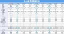 cpu主频多少合适,合理选择，助力电脑性能提升