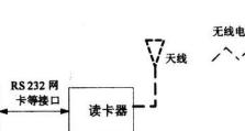 使用读卡器制作装系统教程（简单易学的装系统教程，快速上手读卡器安装）