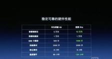 骁龙626功耗测试揭秘（高性能低能耗，骁龙626是功耗之王！）