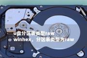 U盘快速分区教程（掌握U盘分区技巧，提升数据管理效率）