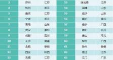 宁波赛迪（探索创新的科技巨人）