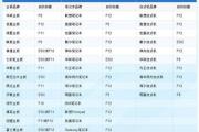 使用PE模式装系统教程（一步一步轻松安装操作系统）