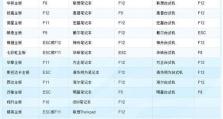使用PE模式装系统教程（一步一步轻松安装操作系统）
